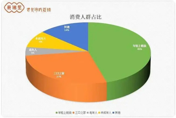 顾湘里加盟